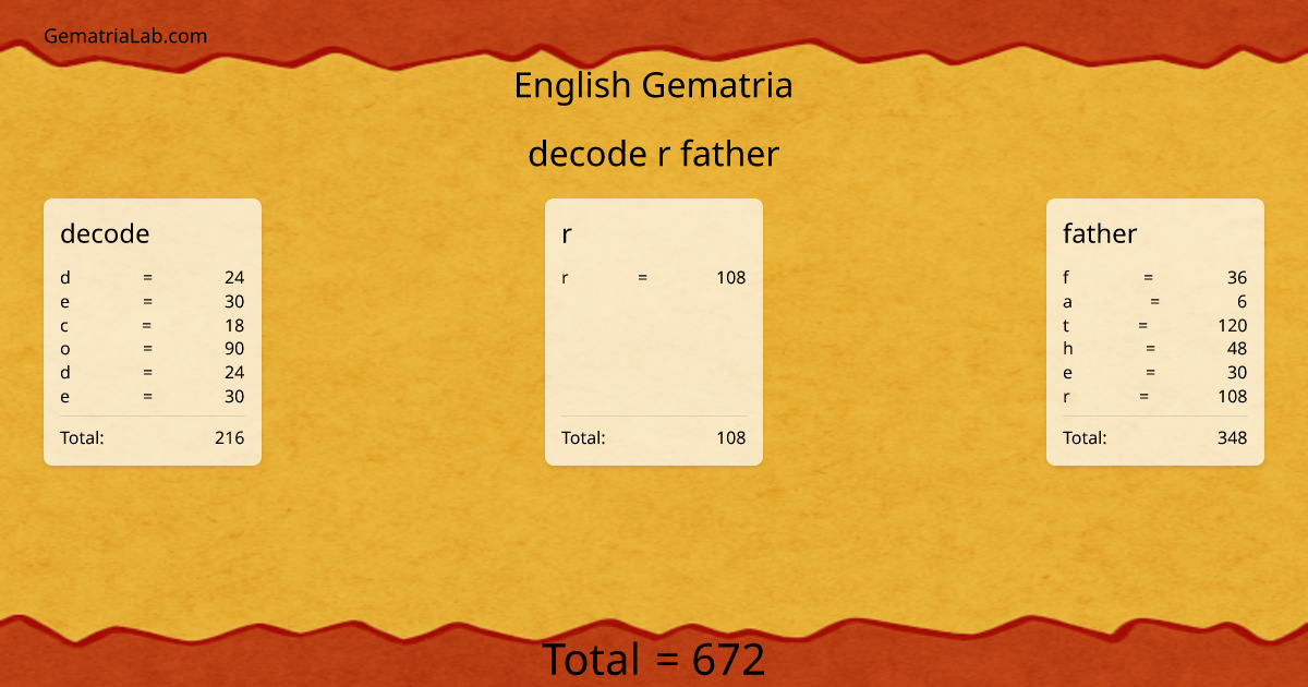decode r father in english Gematria